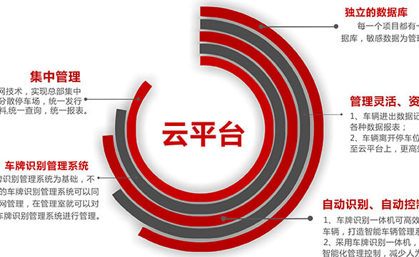 無人值守/移動支付解決方案