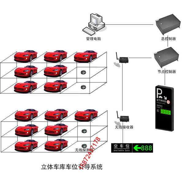 立體車庫車位引導系統