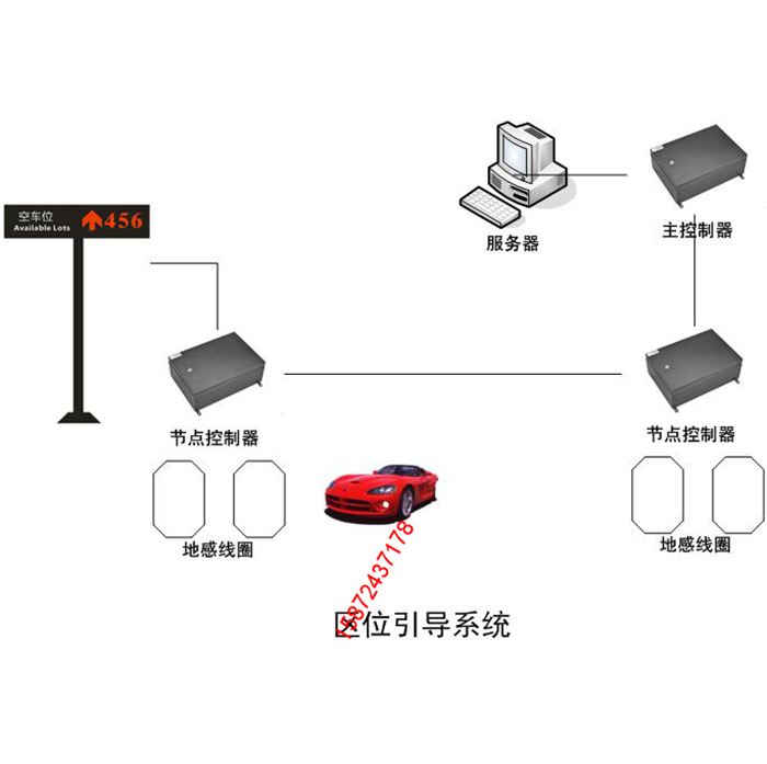 區位引導系統