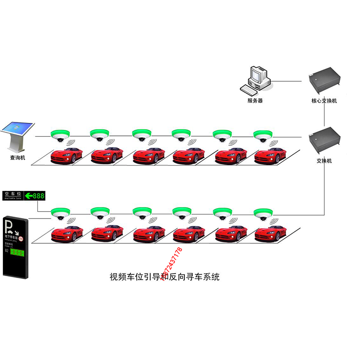 視頻車位引導和反向尋車系統